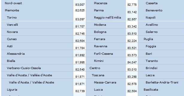 istruzione e residenza determinano la salute degli italiani