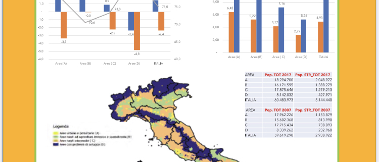 immigrati