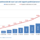 covid: impennata di nuovi casi +80,7%. aumentano decessi +16,1%