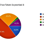 psoriasi, sondaggio