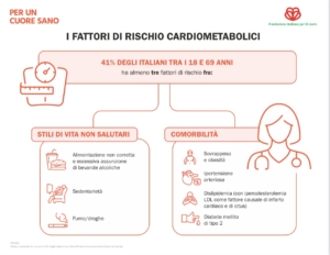 obesità e sovrappeso, rischi per il cuore, grafico